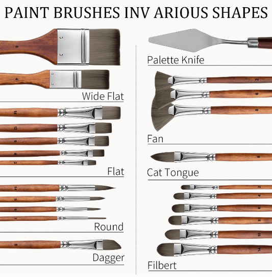 Collection of paint brushes with various shapes and their names on a white background.